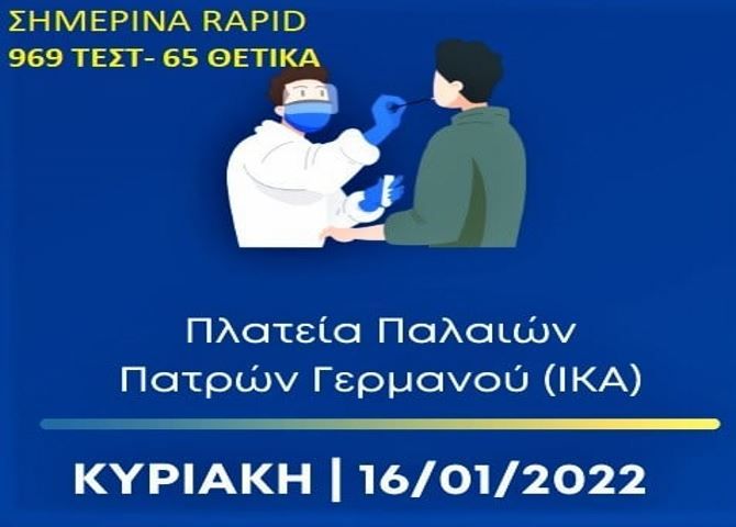 Rapid Test 16 Ιαν 2022 - Πραγματοποιήθηκαν 969 τεστ και βρέθηκαν 65 θετικά.