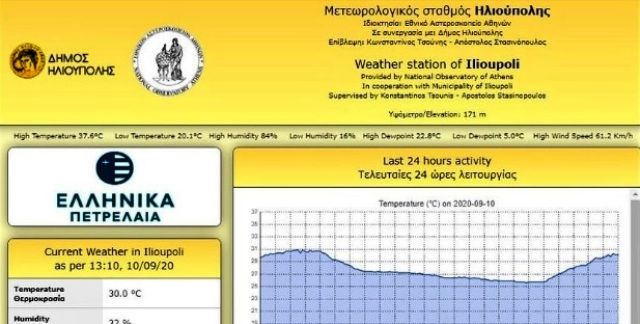 MΕΤΕΩΡΟΛΟΓΙΚΟΣ ΣΤΑΘΜΟΣ ΗΛΙΟΥΠΟΛΗΣ