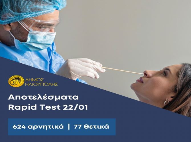 Τα αποτελέσματα από τα Rapid test στον Δήμο Ηλιούπολης από τον ΕΟΔΥ (Σάββατο 22.01.2022)